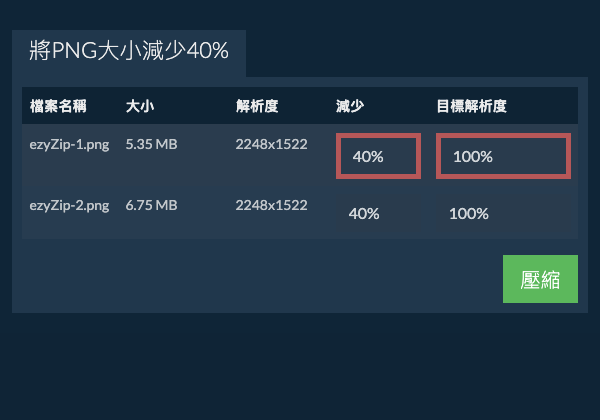 減少