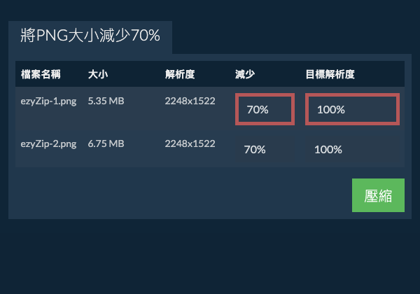 減少