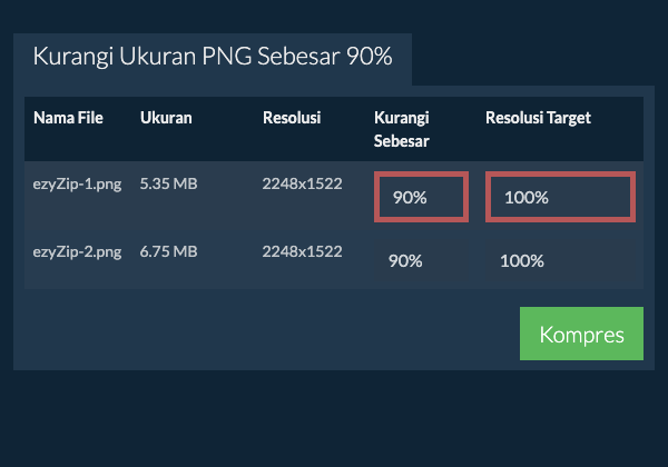 Kurangi Sebesar